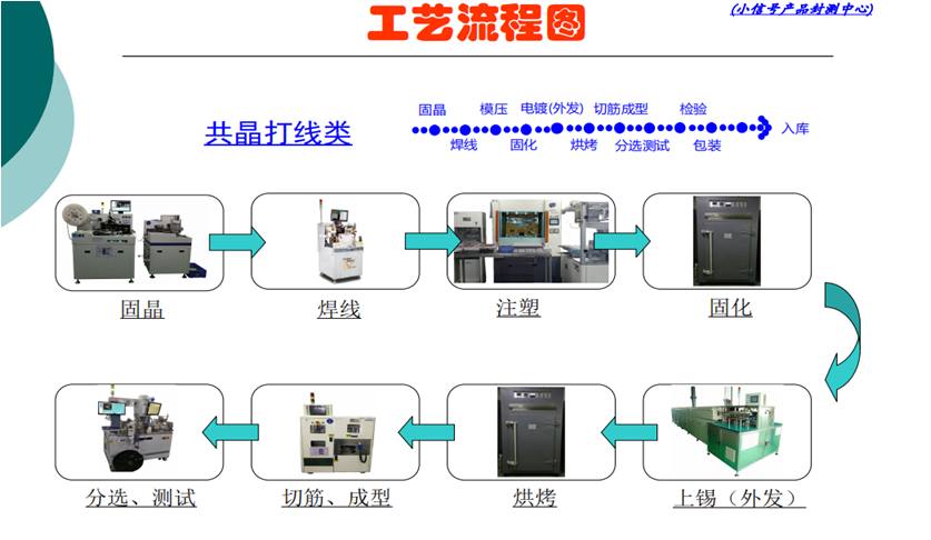 工艺流程图.jpg